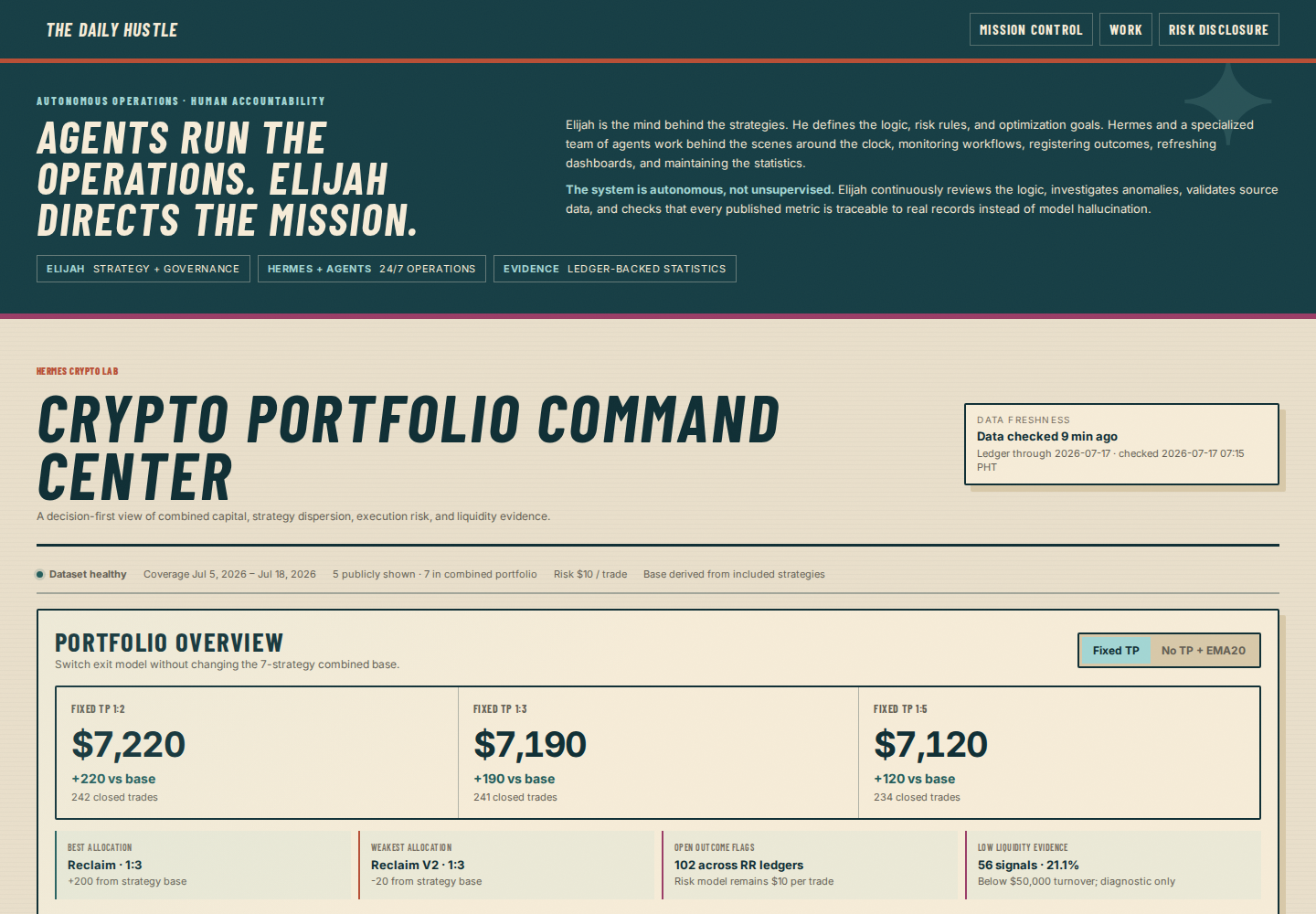 Current Crypto Portfolio Command Center showing autonomous operations, strategy evidence, and portfolio overview